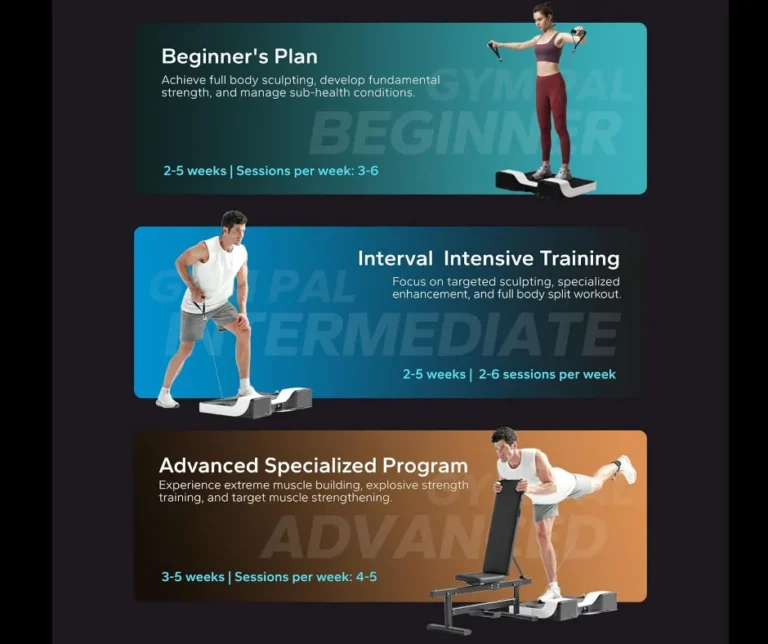 Enhance Your Workout with Gym Equipment for Weight Loss and Toning